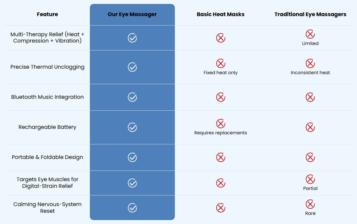 Cleaner comparison chart