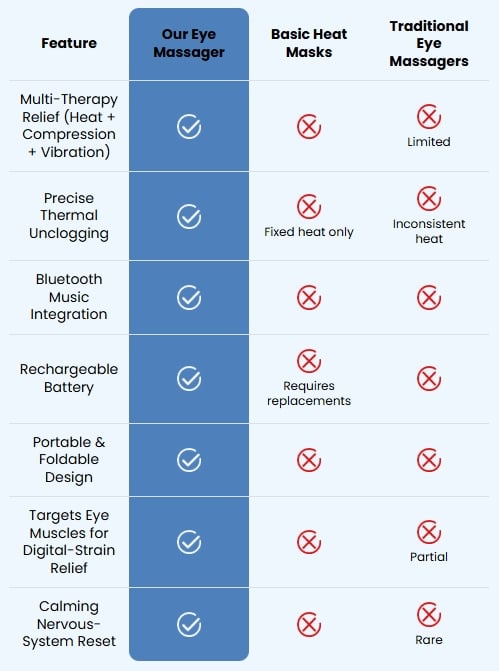 Mobile comparison chart